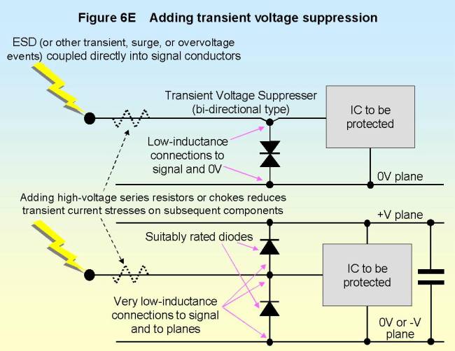TVS Diodes 5 pieces Transient Voltage Suppressors Bidirectional Ultra Low Cap